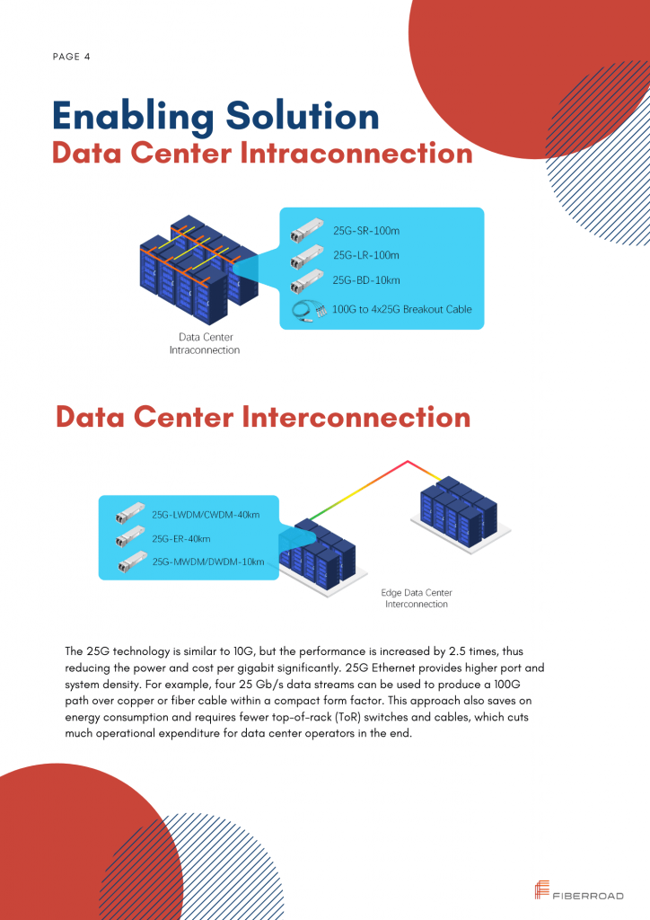 ip-over-dwdm 25G optics Data Center Intraconnection and interconnection