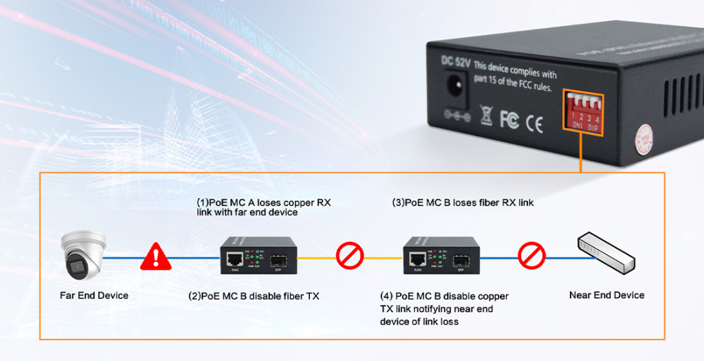 poe media converter