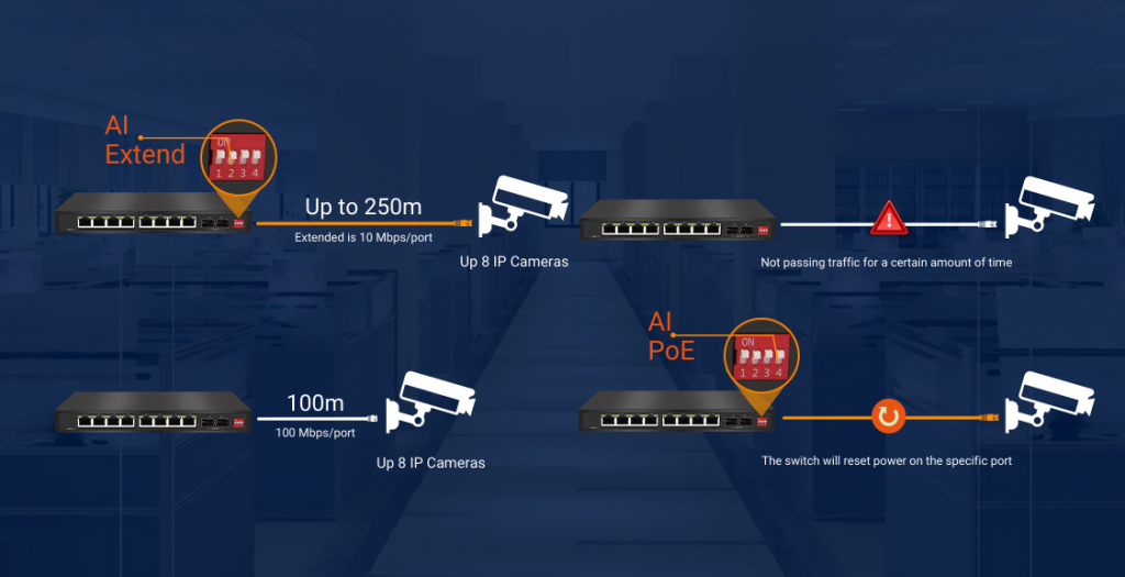 AI PoE Switch