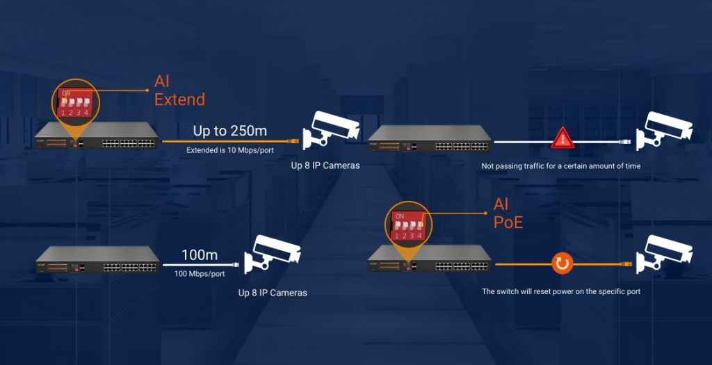24 port poe switch