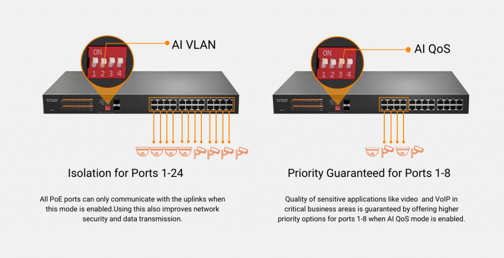 24 port poe switch