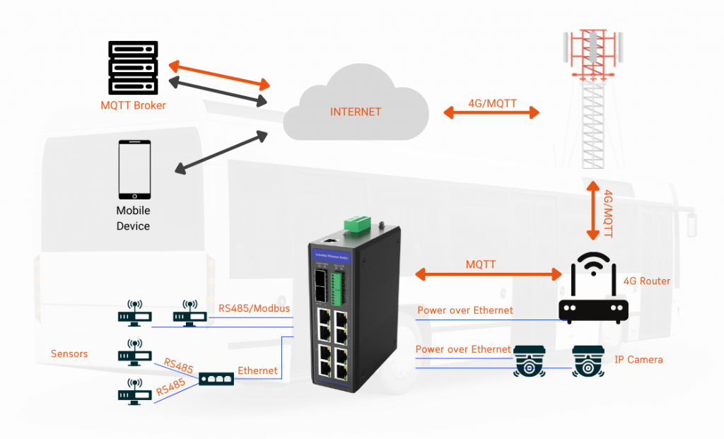 Industrial Ethernet Switch