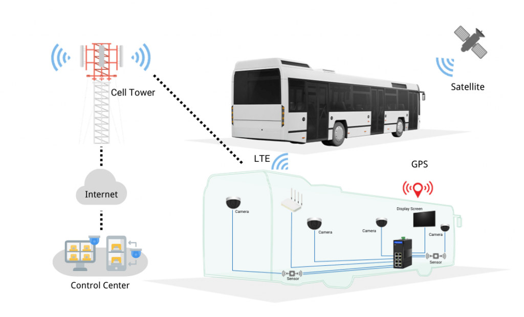 Smart Bus Industrial PoE Switch