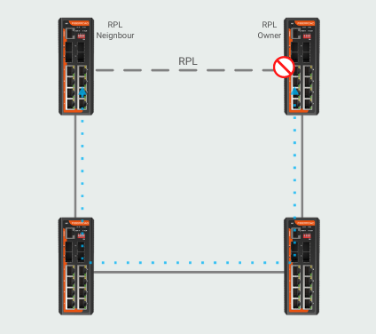 ERPS industrial network switch