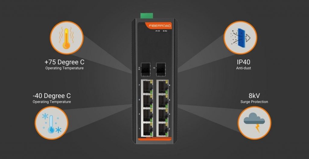 Unmanaged Industrial Network Switch