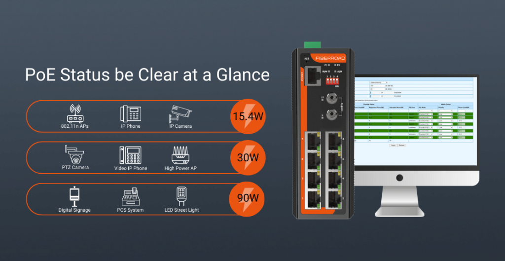 Industrial PoE Network Switch