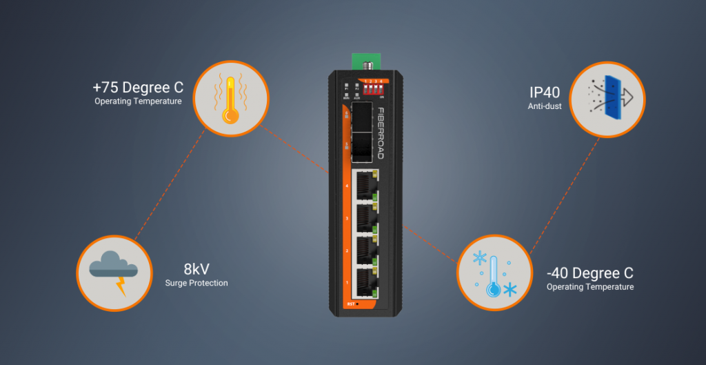 managed Industrial poe network switch
