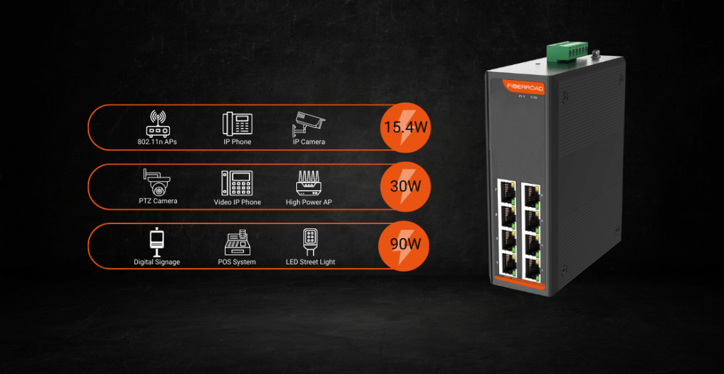 8 Port Unmanaged Industrial PoE Switch