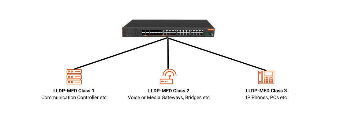 What You Need to Know About LLDP and LLDP-MED | Fiberroad Technology