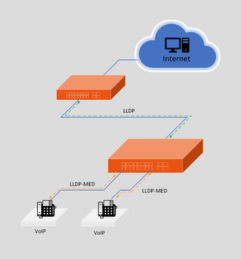 L3 Industrial PoE Switch LLDP-MED