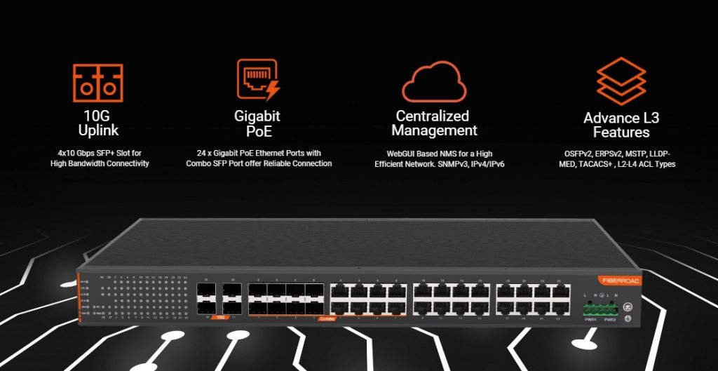 L3 Managed PoE Switch