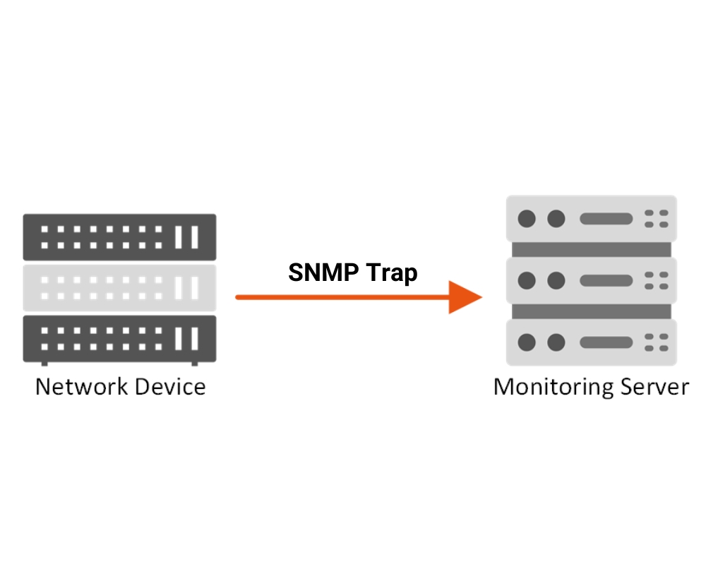 SNMP Traps: Definition, Types, Examples, Best Practices - Netreo