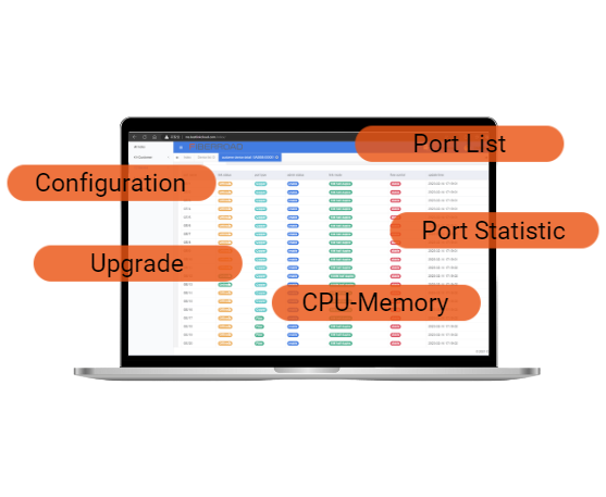 Fiberroad Cloud Network Management