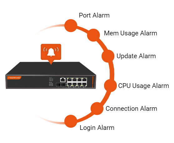 Fiberroad Cloud Network Management
