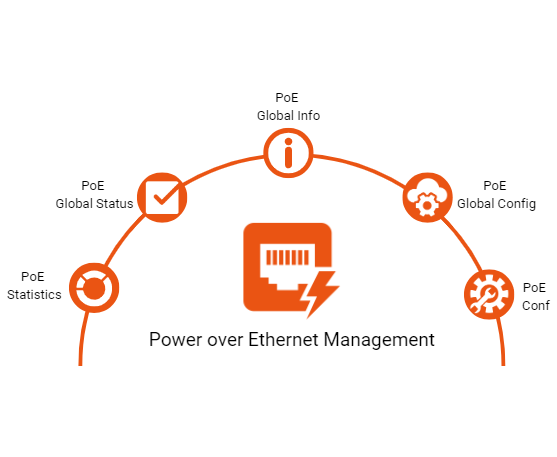 Fiberroad Cloud Network Management