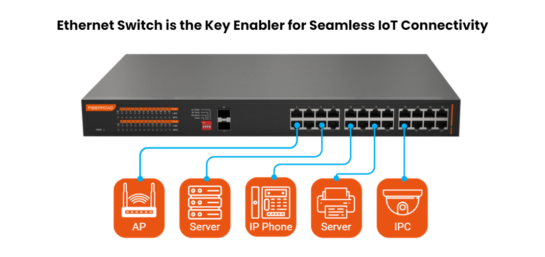 イーサネットスイッチとは何ですか? IoT ネットワークにおける役割を理解する
