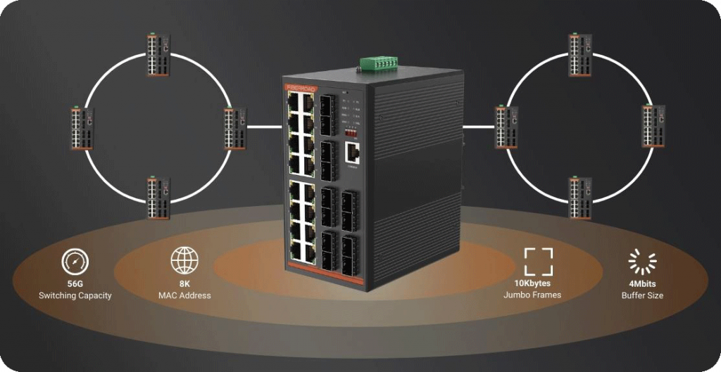 28 Port Industrial Ethernet Switch