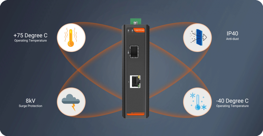 Industrial PoE++ Media Converter