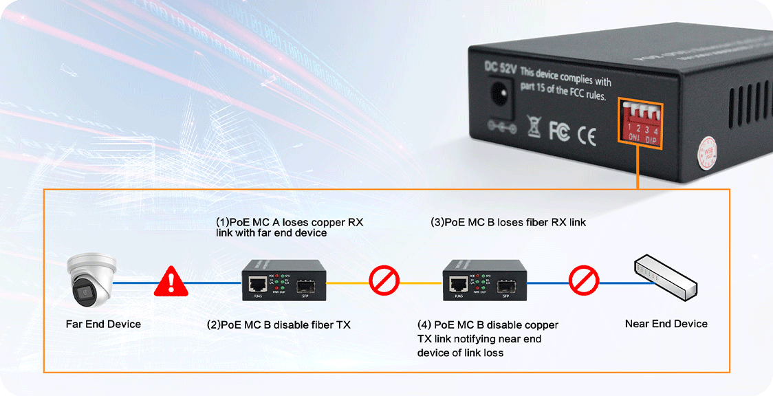 100M Fibre to Copper Media Converter With PoE Fiberroad Technology