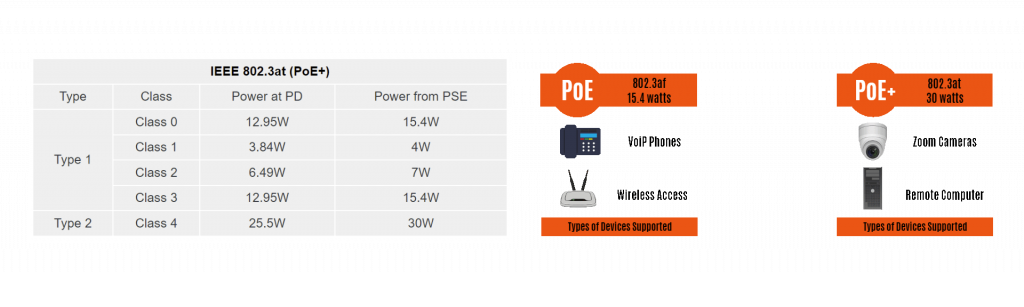 Gigabit Media Converter PoE
