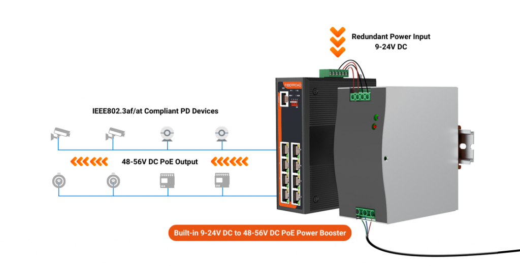 8 Port Managed Industrial 24v PoE Switch | Fiberroad