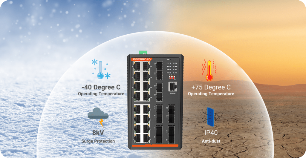 28 Port Managed DIN Rail Rugged PoE Switch