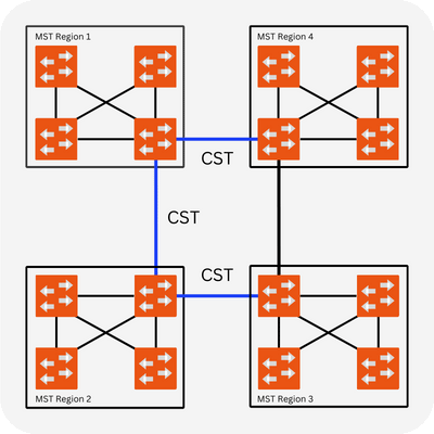 MSTP l2 managed industrial switch