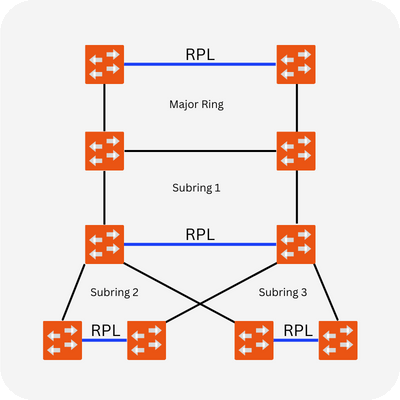 ERPS l2 managed industrial switch