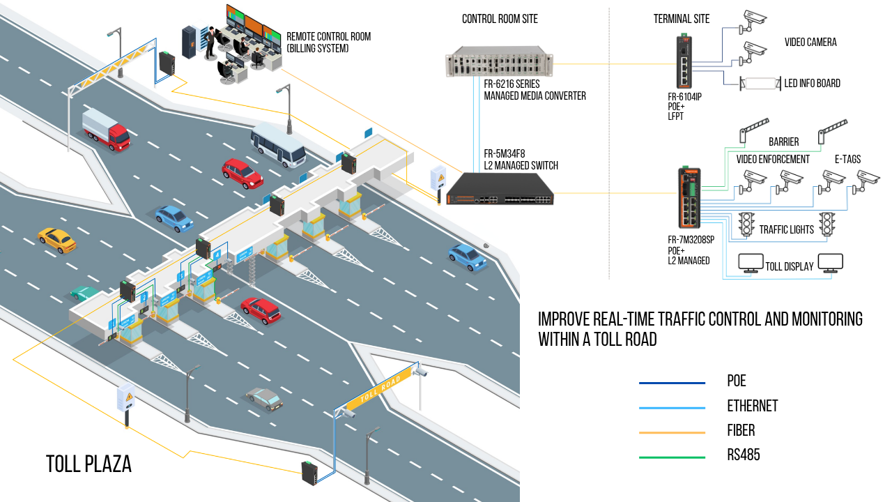 Electronic Toll Collection Solution