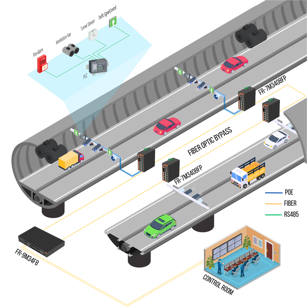 Fiberroad Highway Tunnel Network Connectivity