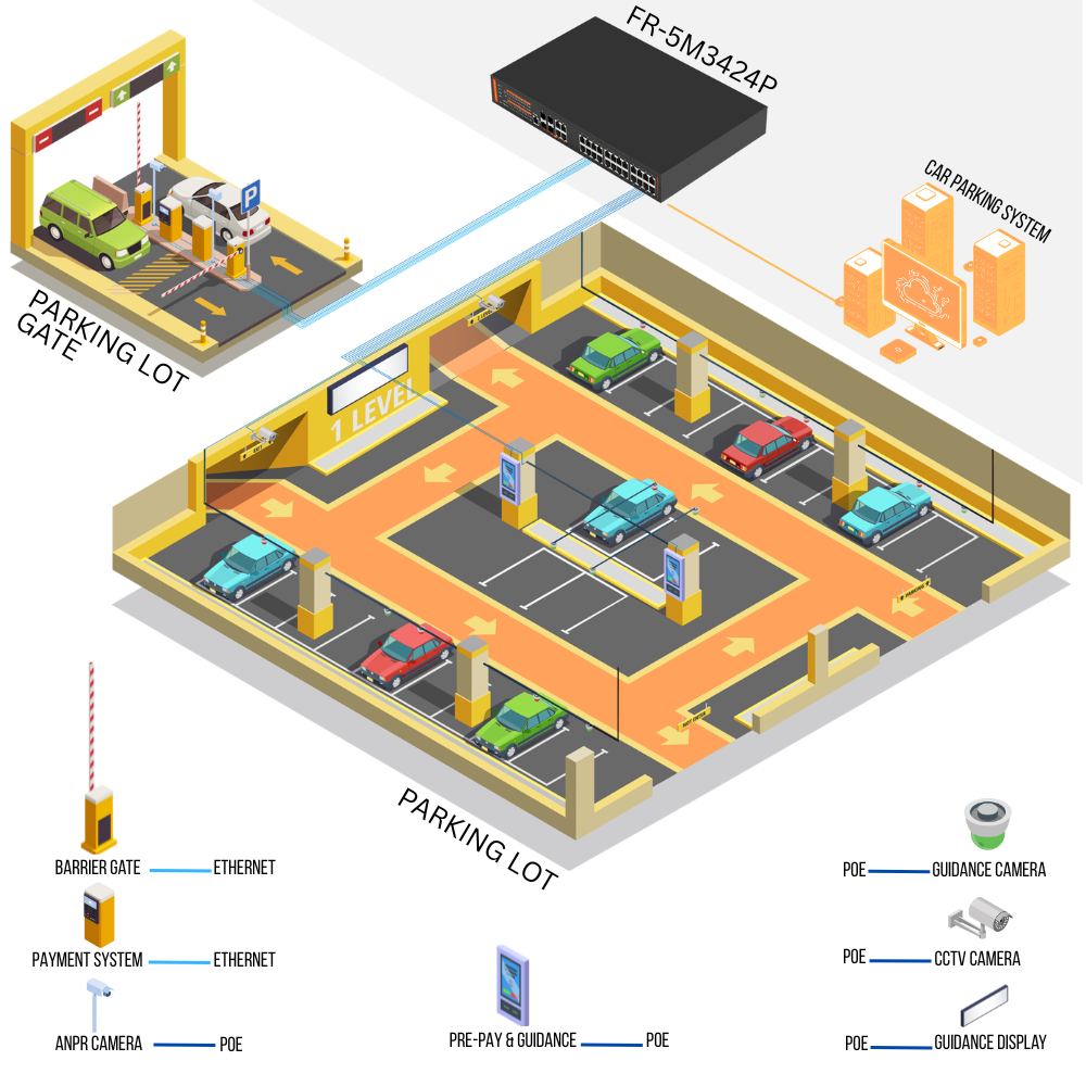 Smart Parking Lot Solution